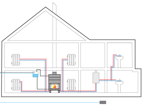 Kit idraulico 3/AP per impianti in cui il termocamino si integra con caldaia a gas, pannelli fotovoltaici, ecc.