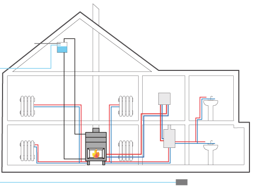 OUTBOX Kit idraulico esterno da vano tecnico in impianti in cui il termocamino si integra con altre fonti di calore