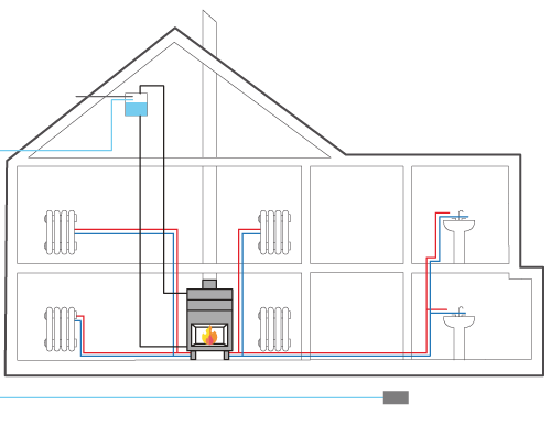 Kit idraulico RM per impianti in cui il termocamino è l’unica fonte di calore